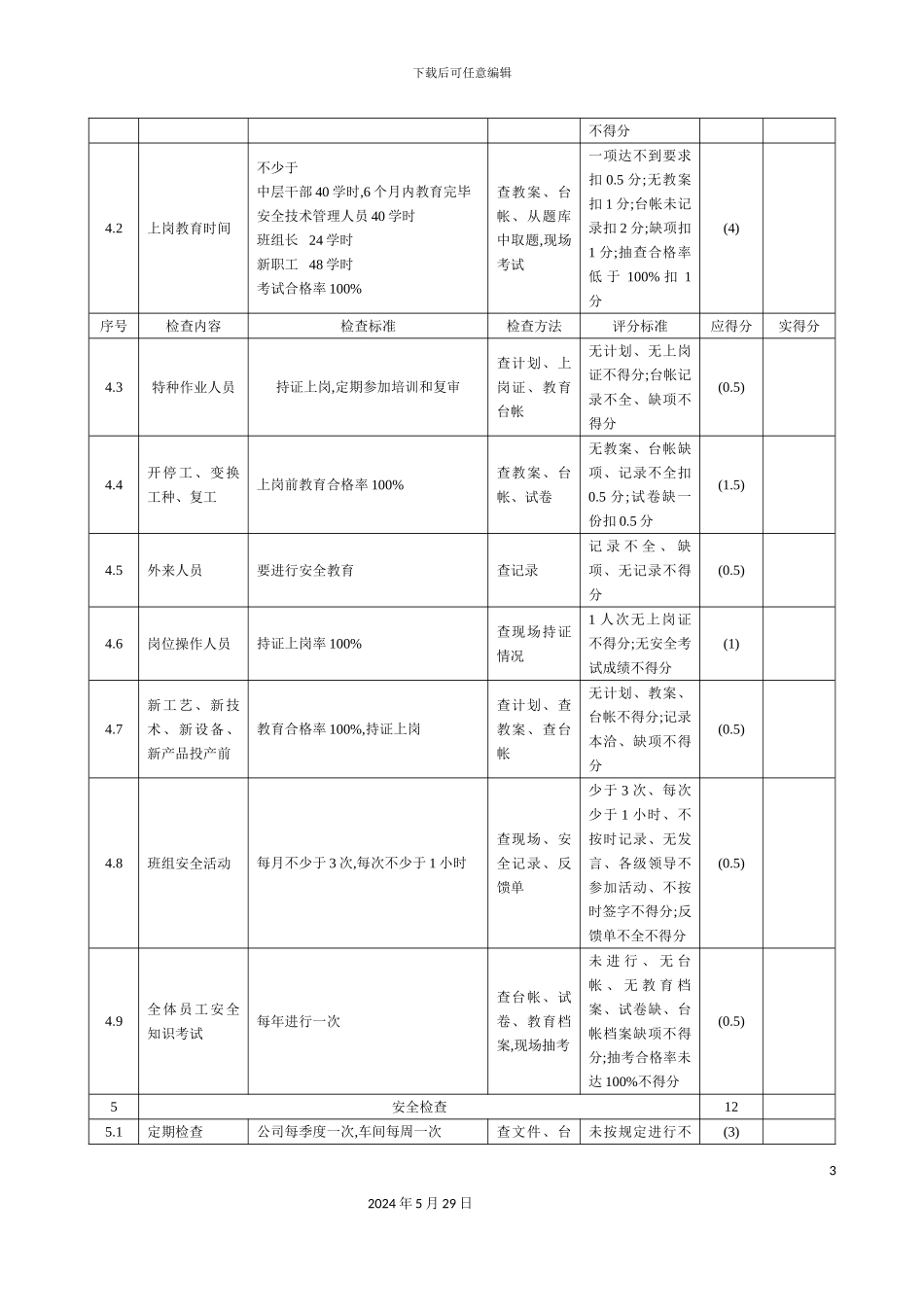安全生产标准化检查表副本_第3页