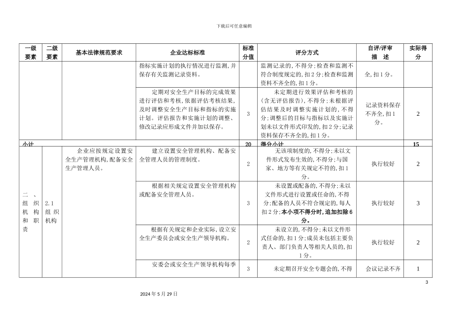 安全生产标准化自评情况评分表_第3页