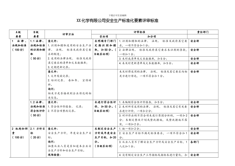 安全生产标准化自评检查表样本_第1页