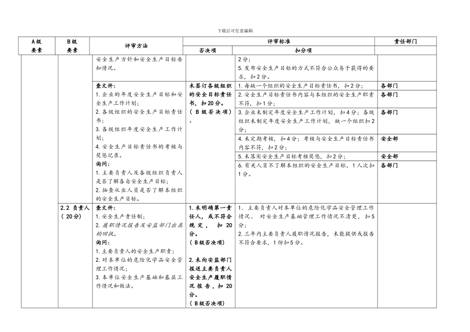 安全生产标准化自评检查表样本_第2页