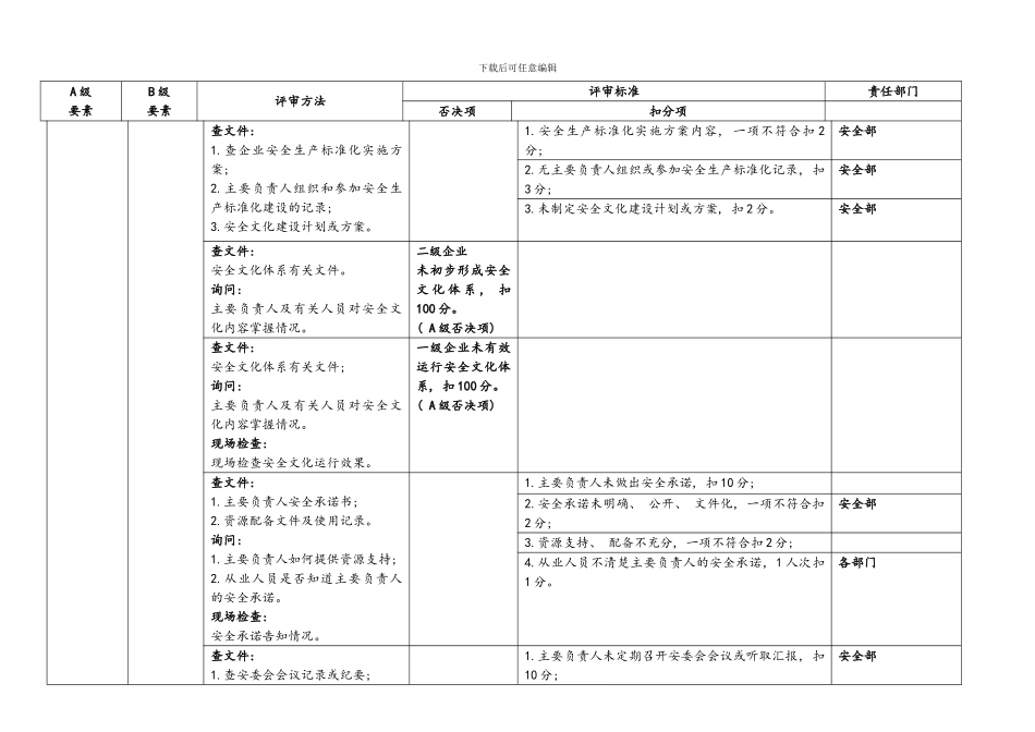 安全生产标准化自评检查表样本_第3页