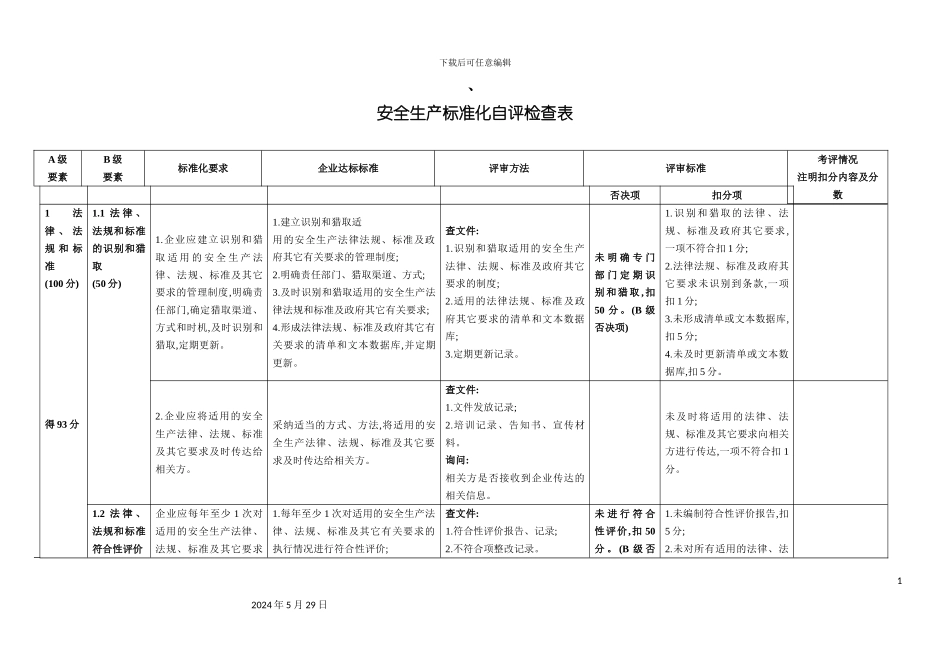 安全生产标准化自评检查表_第2页