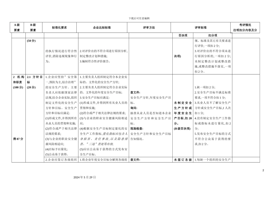 安全生产标准化自评检查表_第3页