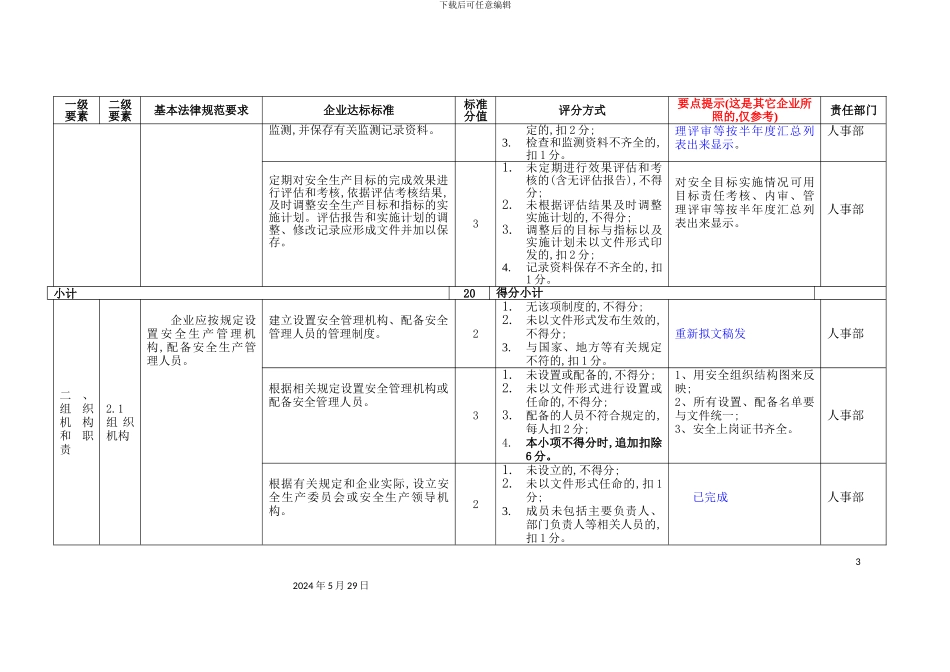 安全生产标准化评分细则职责分配_第3页