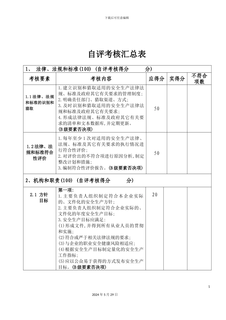 安全生产标准化考评表最新_第2页