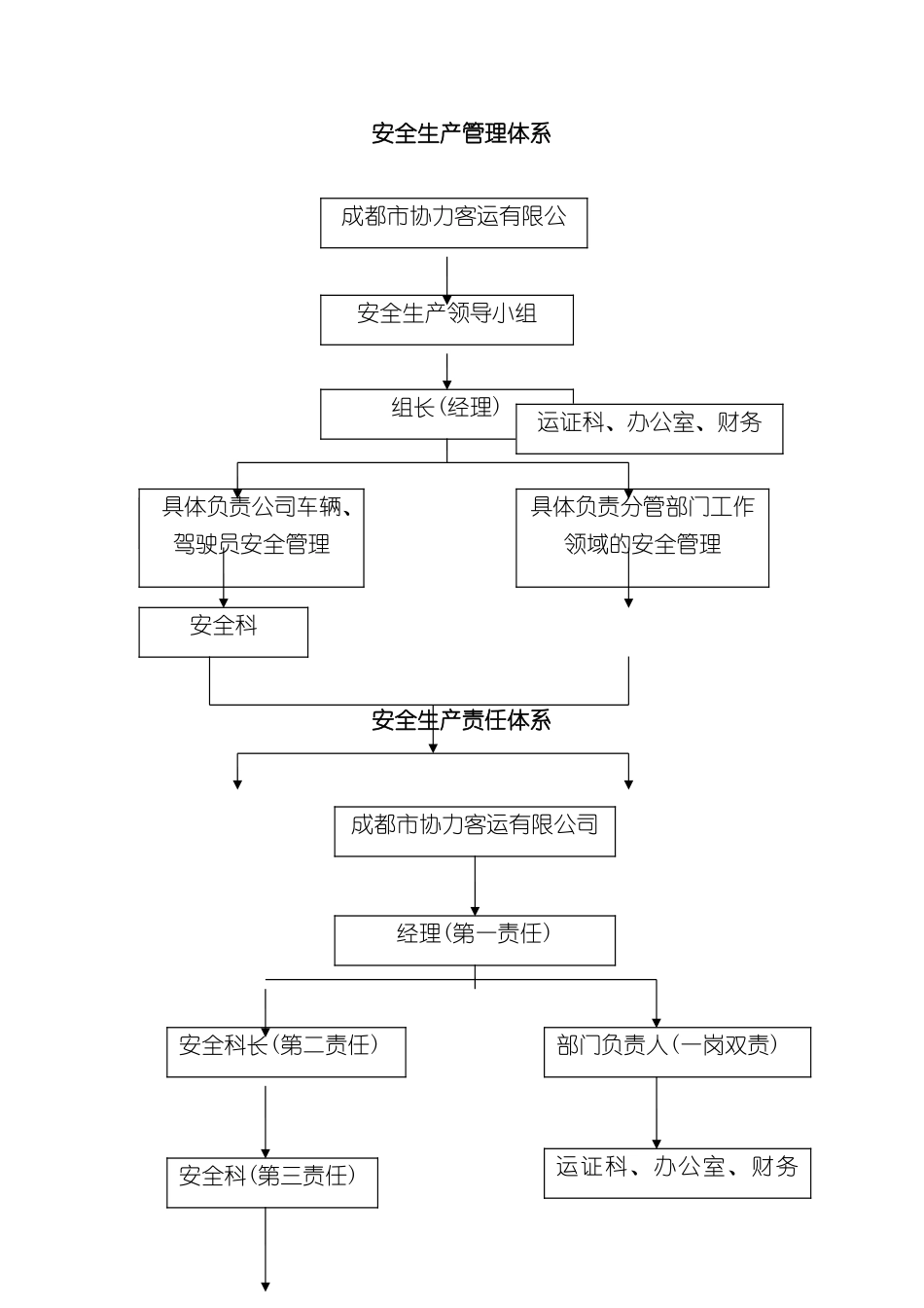 安全生产管理体系_第2页