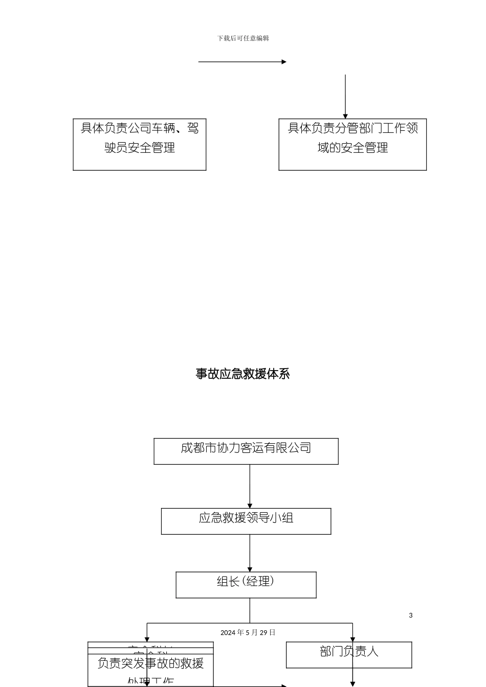 安全生产管理体系_第3页