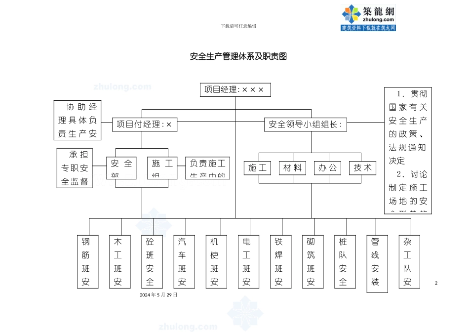 安全生产管理体系及职责图_第2页
