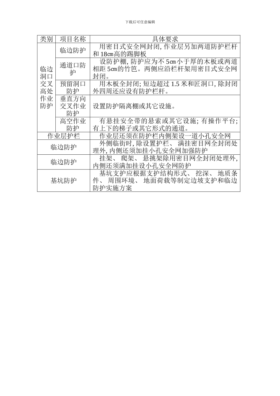安全生产费用保障制度样本_第3页