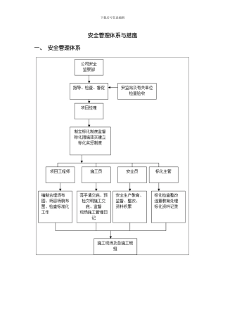 安全管理体系与措施样本样本