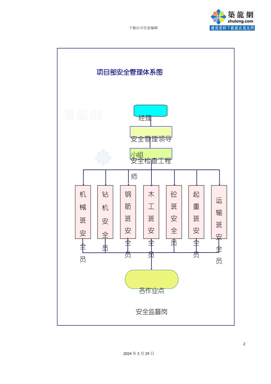 安全管理体系图_第2页