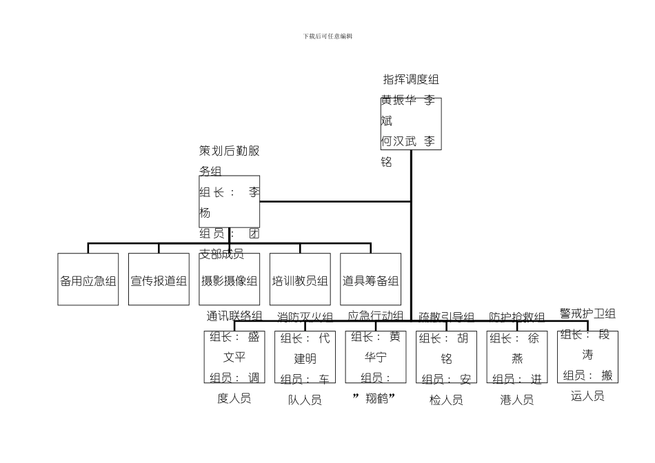 安康杯货运部危险品运输实地演练活动方案样本_第3页