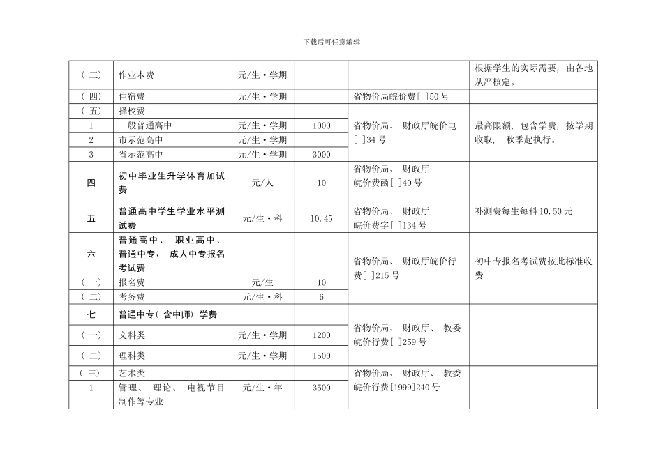 安徽收费标准样本_第2页