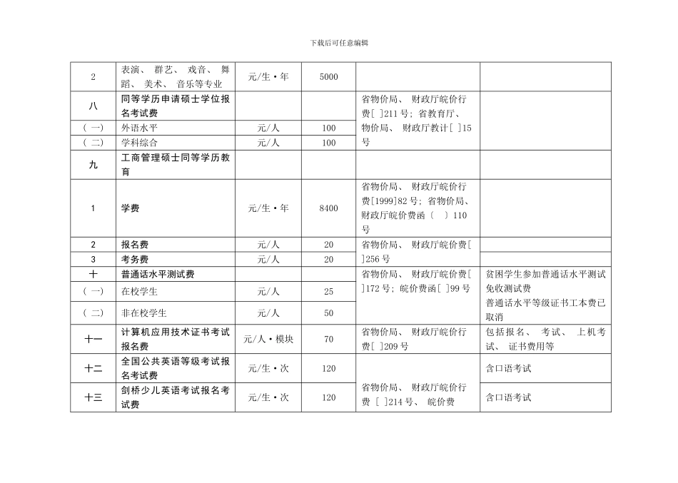安徽收费标准样本_第3页