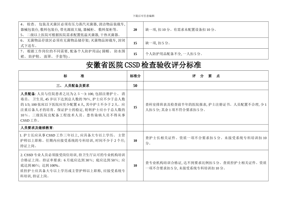 安徽省医院CSSD消毒供应中心检查验收评分标准样本_第3页
