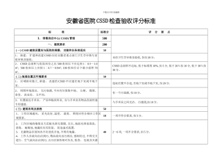 安徽省医院CSSD消毒供应中心检查验收评分标准样本