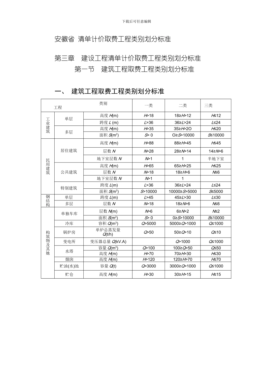 安徽省清单计价取费工程类别划分标准样本_第1页