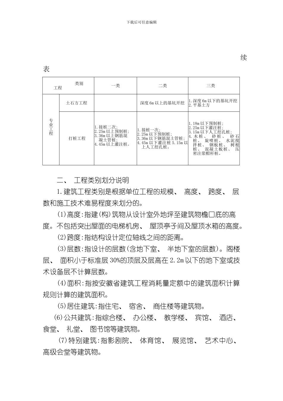 安徽省清单计价取费工程类别划分标准样本_第2页