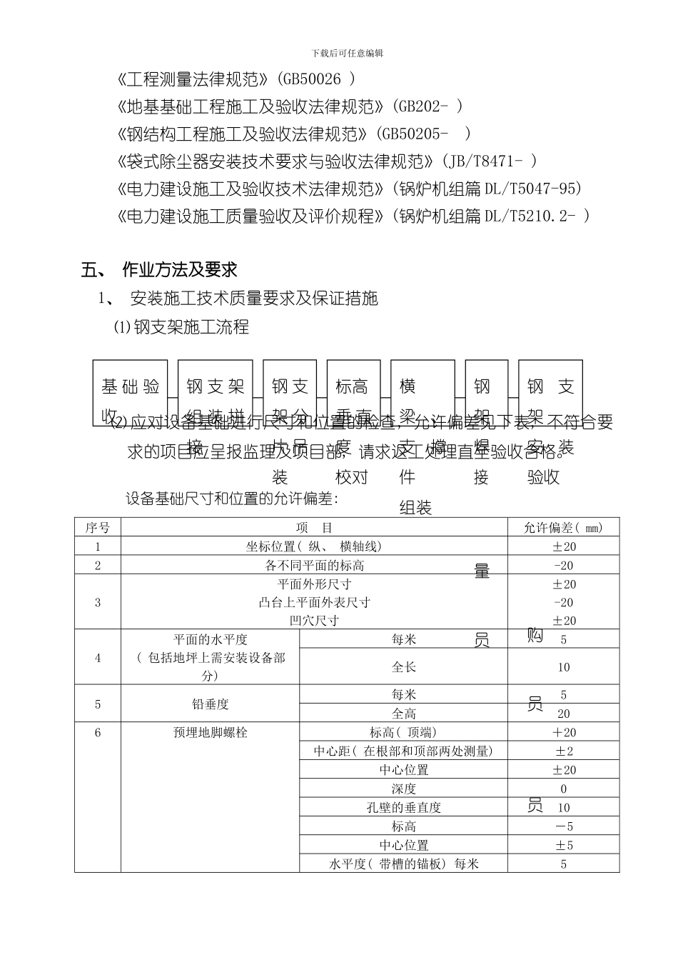 安装作业指导书样本_第3页