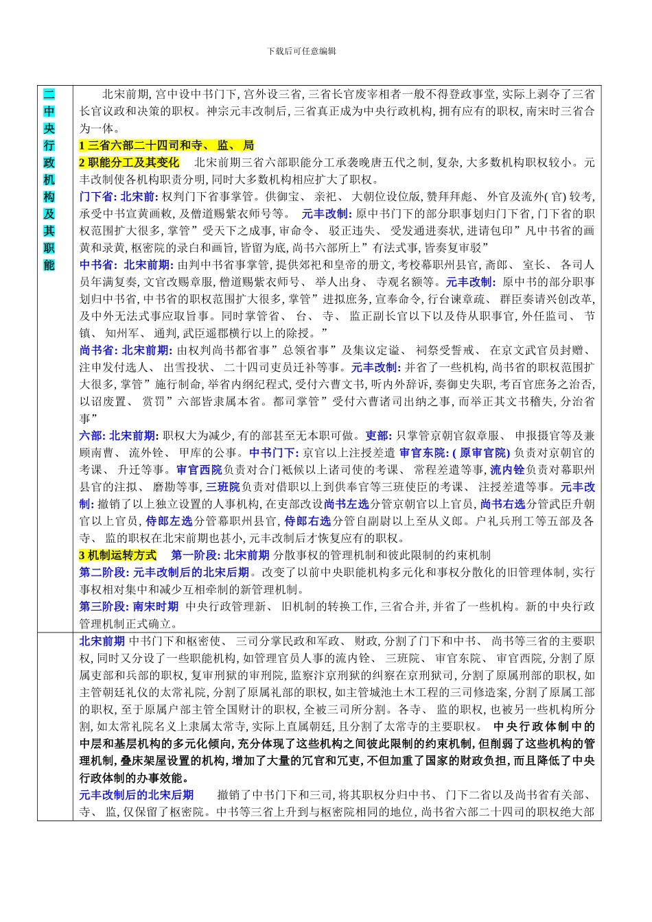 宋朝的政治制度样本_第2页
