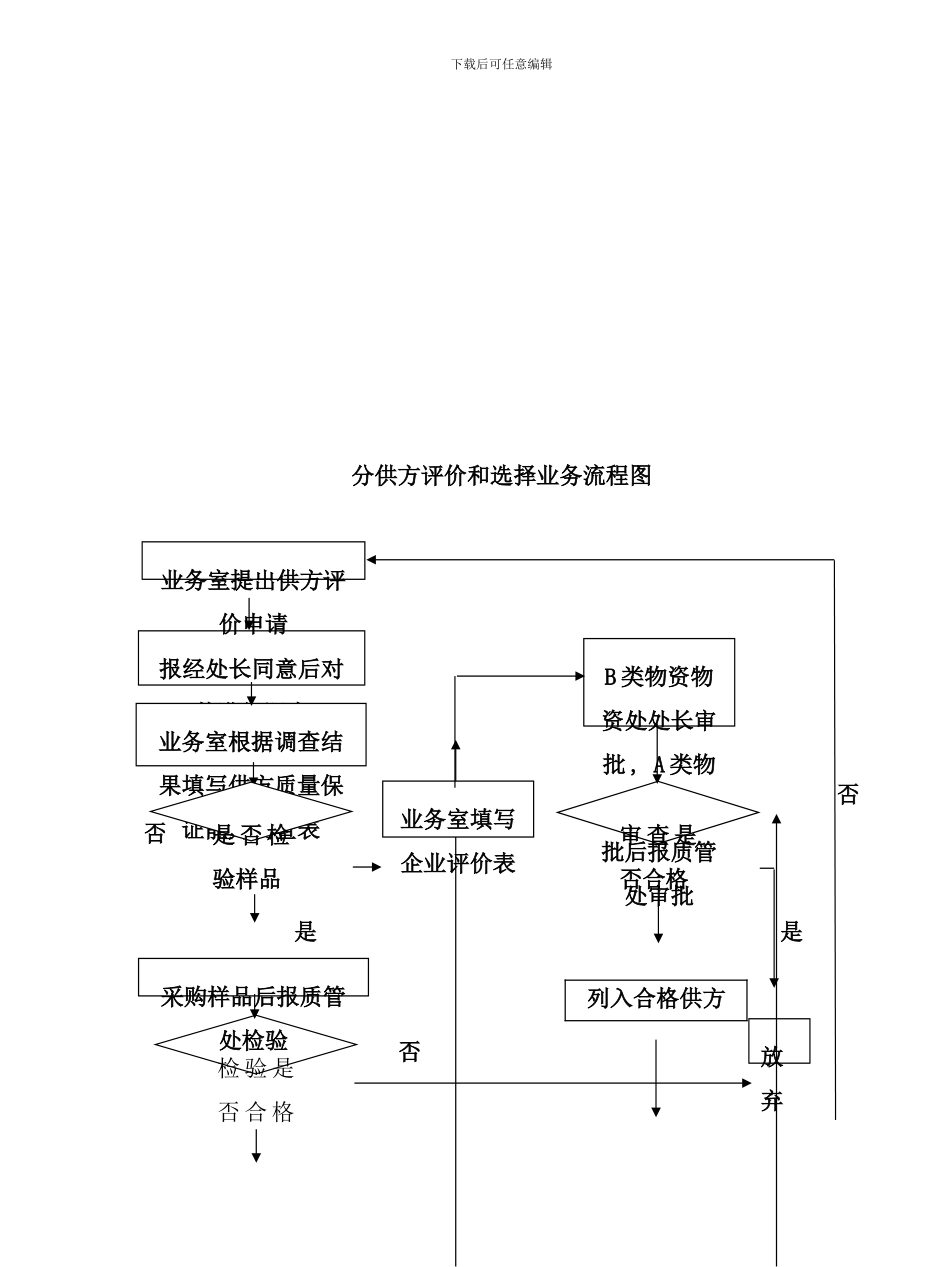 完整采购流程图全样本_第2页