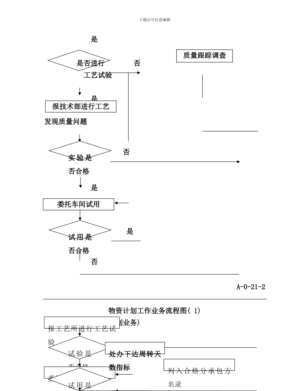 完整采购流程图全样本_第3页