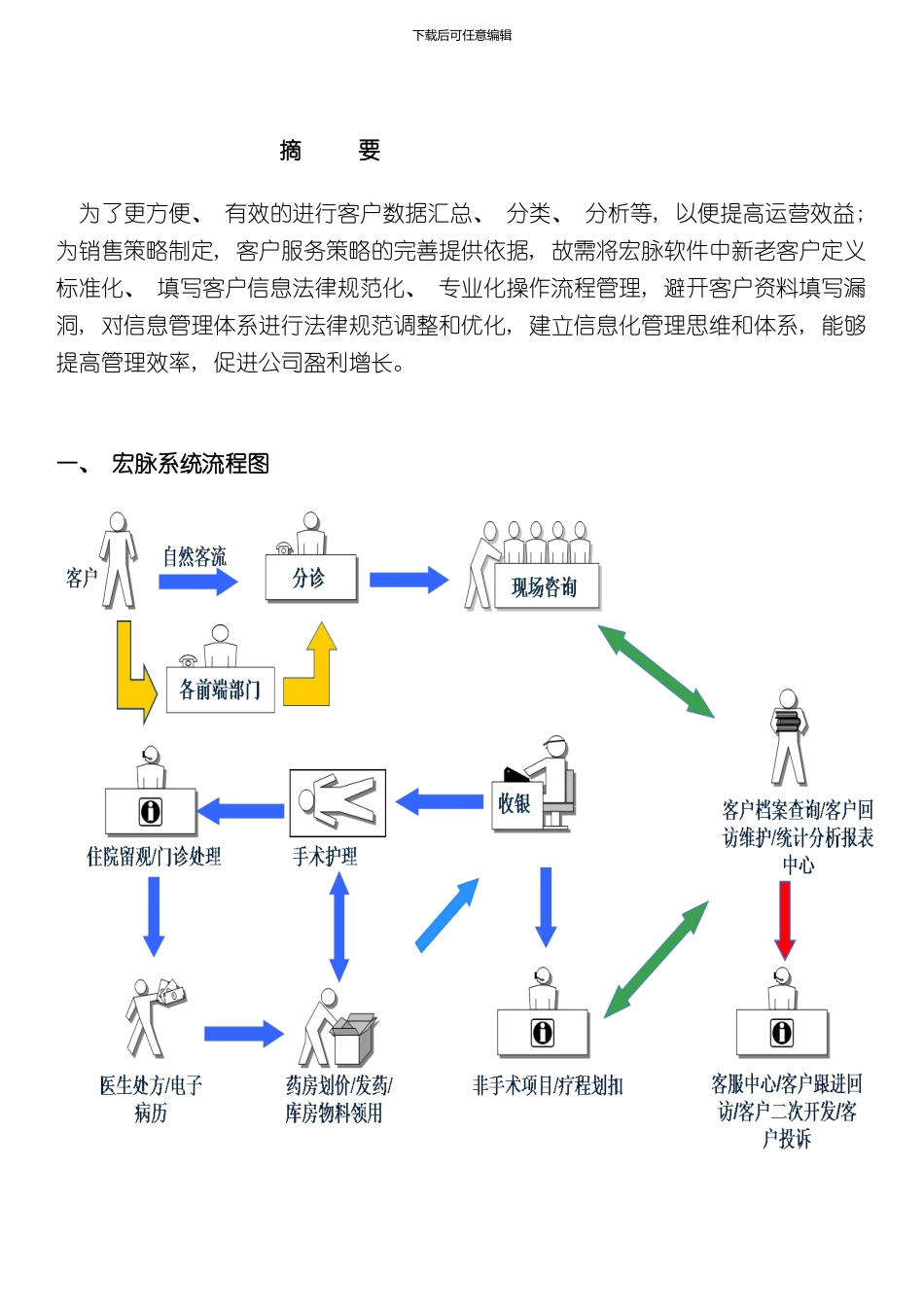 宏脉系统填写规范使用手册样本_第2页