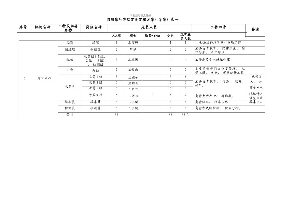 定员定编合理性评价报告讨论稿样本_第2页