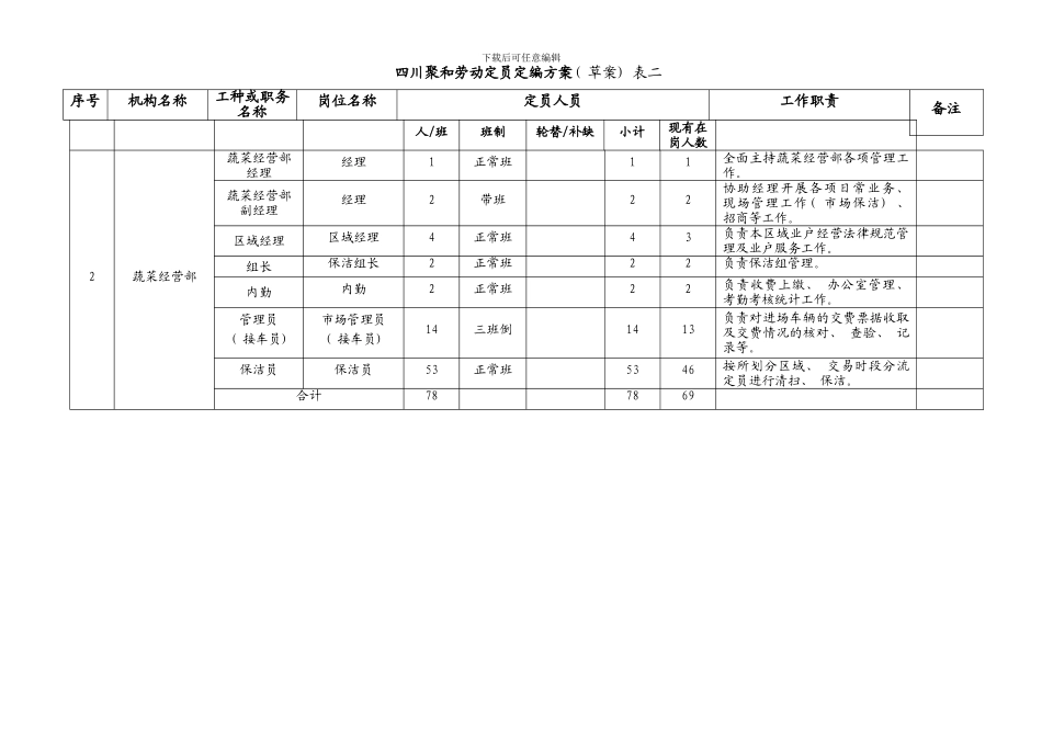 定员定编合理性评价报告讨论稿样本_第3页