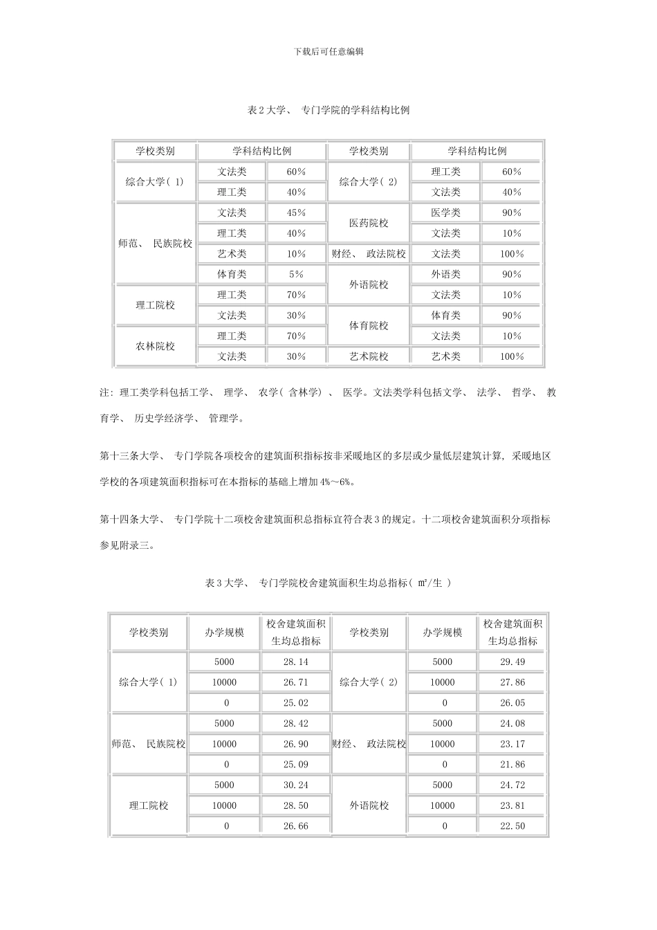 定额普通高等学校建筑面积指标标准样本_第3页