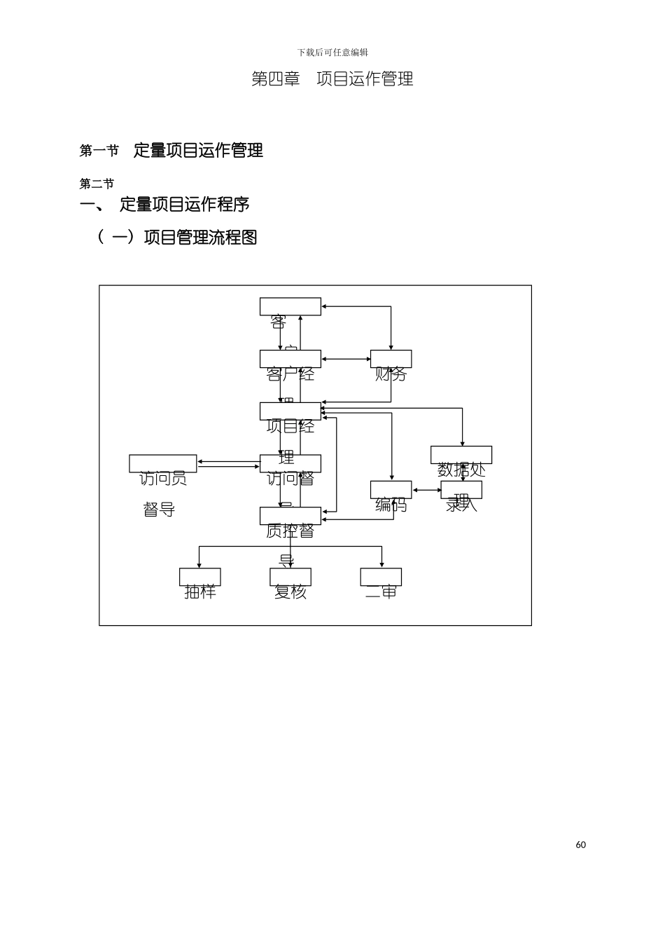 定量项目运作管理程序手册模板_第2页