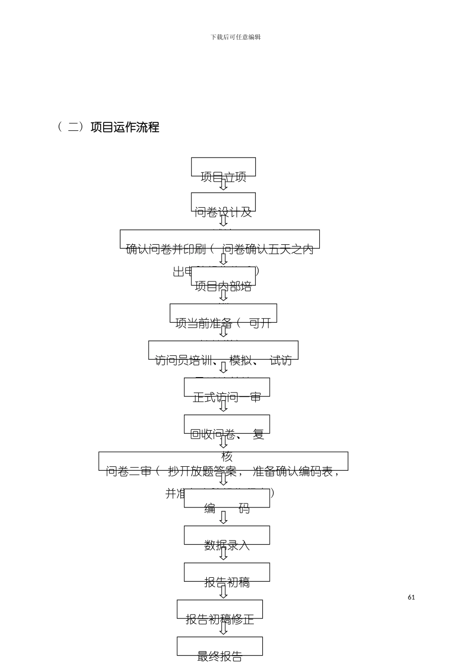 定量项目运作管理程序手册模板_第3页