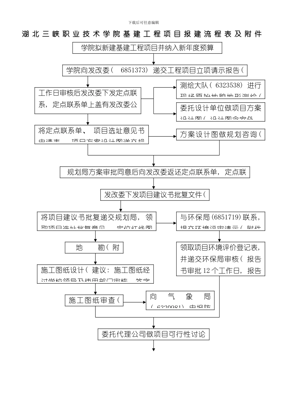 宜昌市工程报建流程样本_第1页
