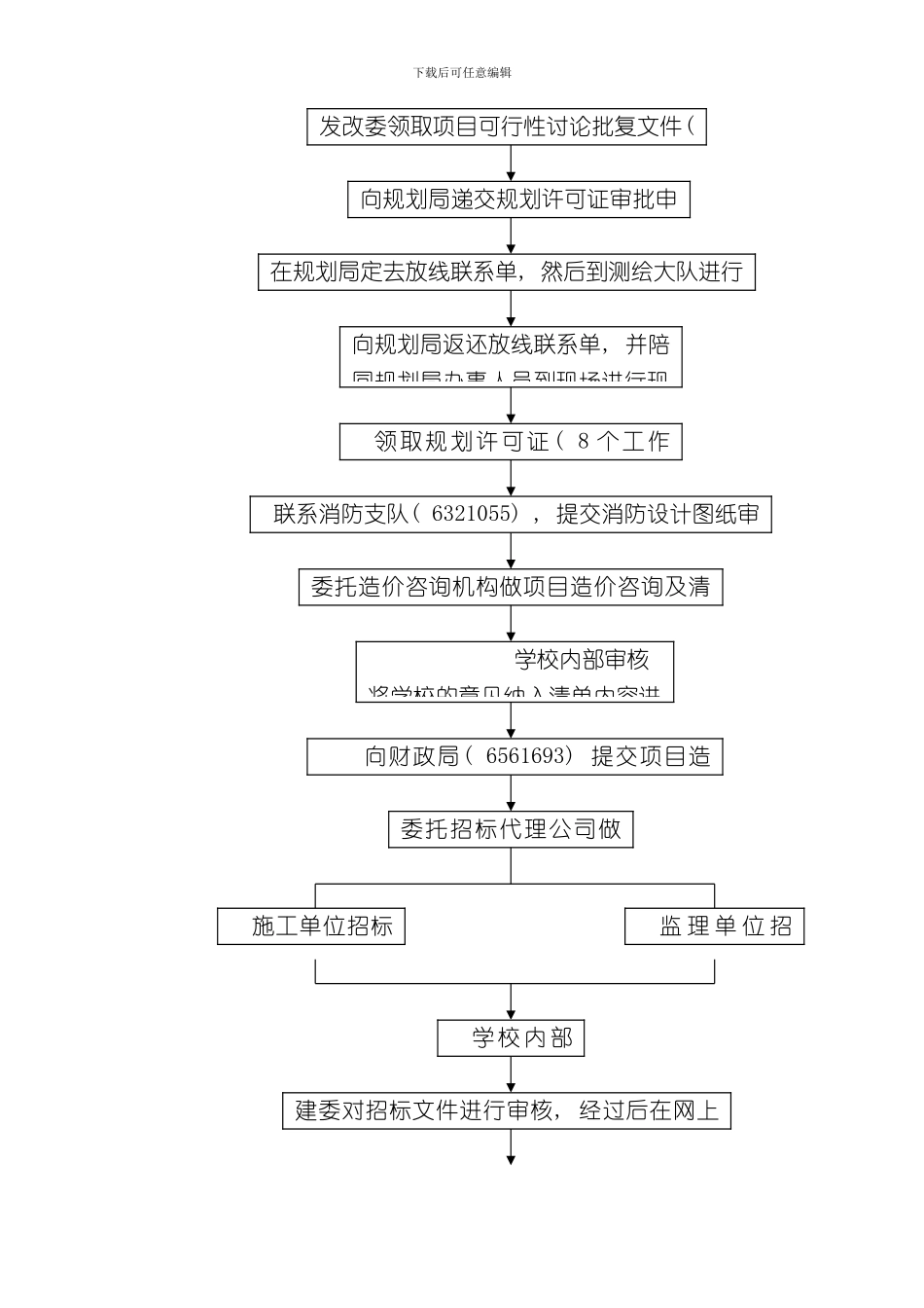 宜昌市工程报建流程样本_第2页
