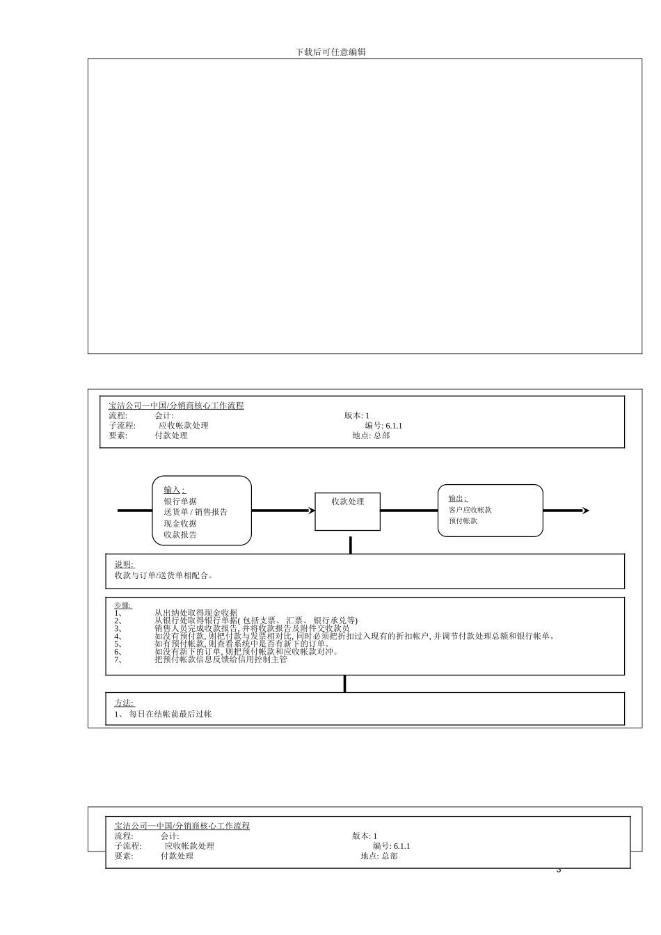 宝洁财务会计核心运作流程模板_第3页