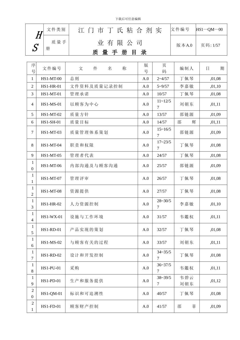 实业公司质量手册_第3页
