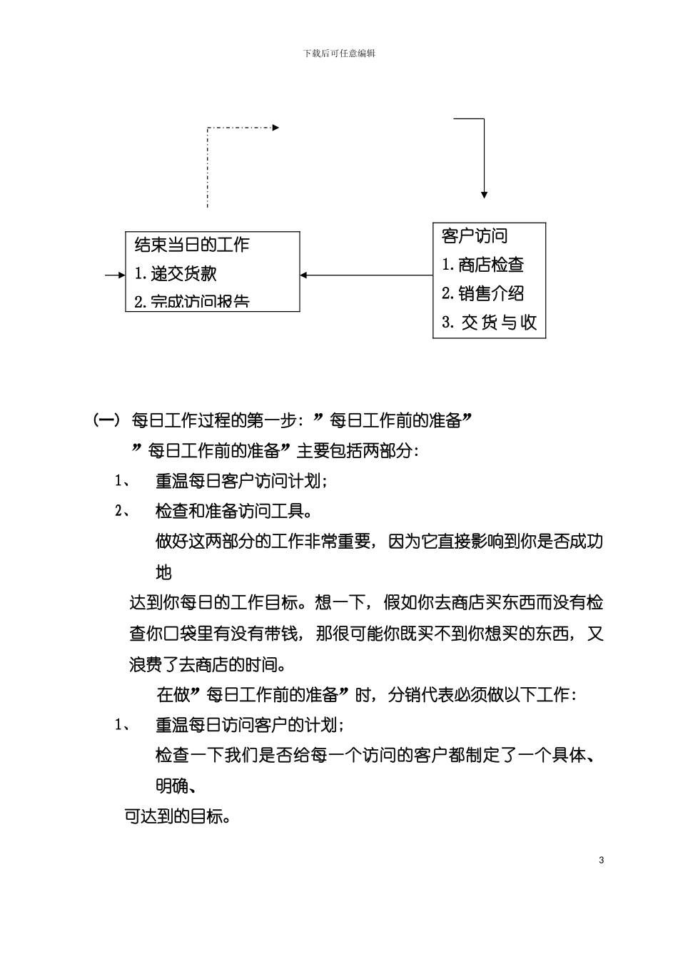 宝洁深度分销代表手册模板_第3页