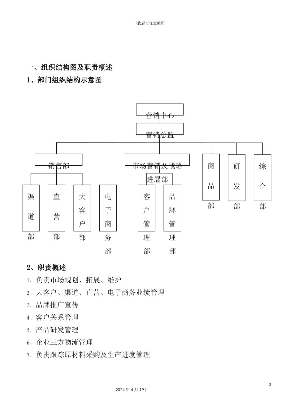 实业有限公司营销中心管理手册_第3页