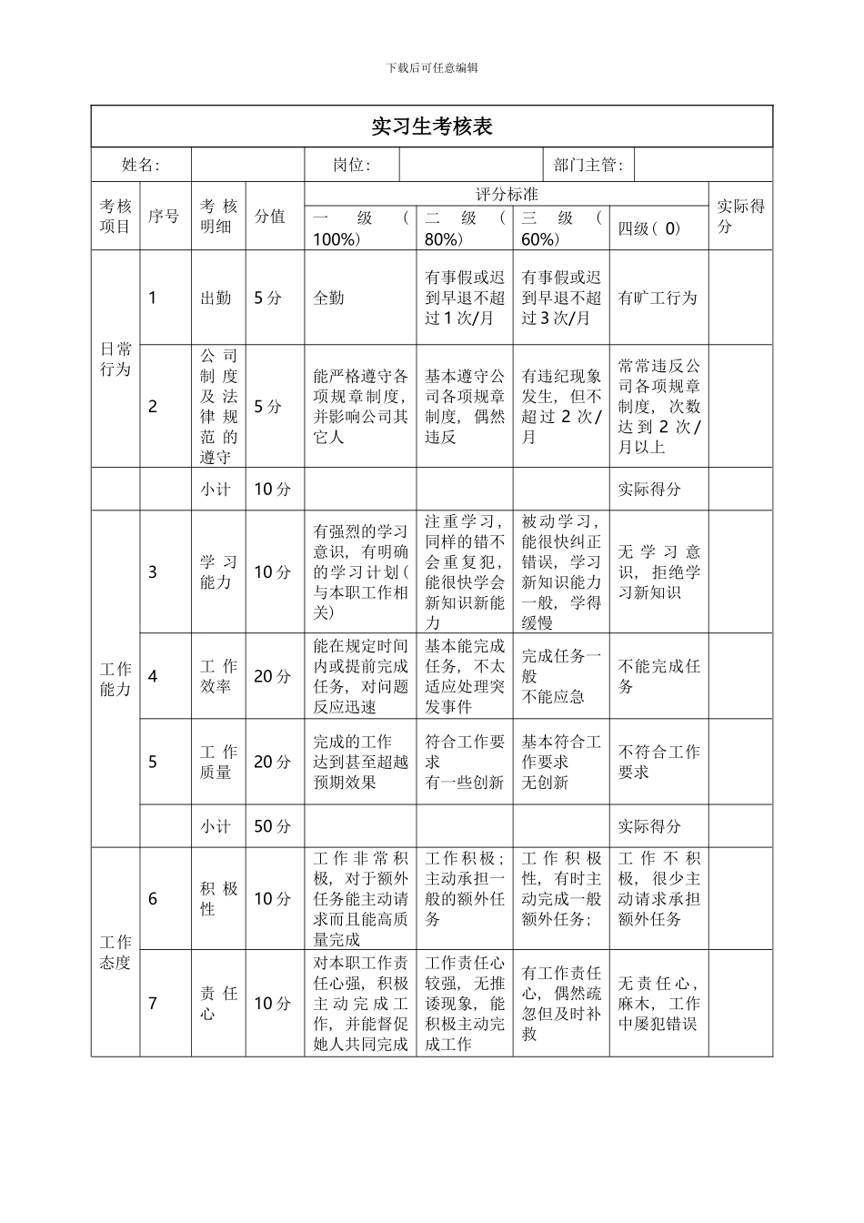 实习生考核方案样本_第3页
