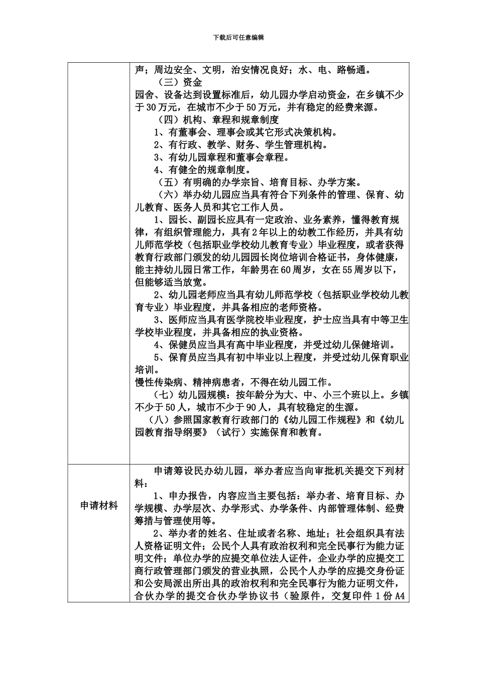 实施学历教育、学前教育、自学考试助学及其他文化教育的民办学校的设立、分立、合并和变更名称、层次、类别_第3页
