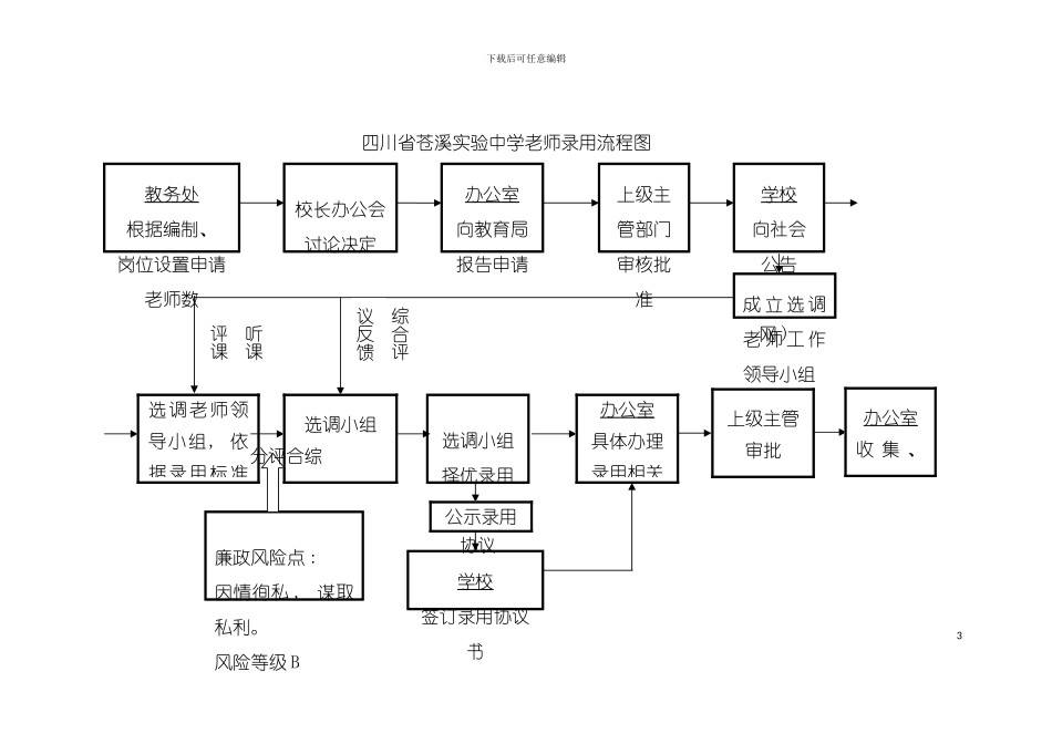 实验中学教师录用流程图模板_第3页