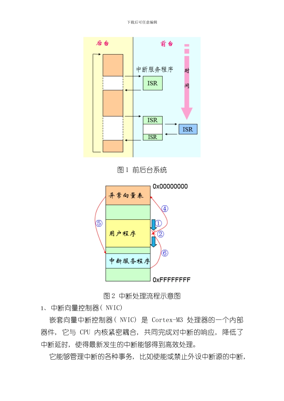 实验外部中断实验指导书样本_第3页