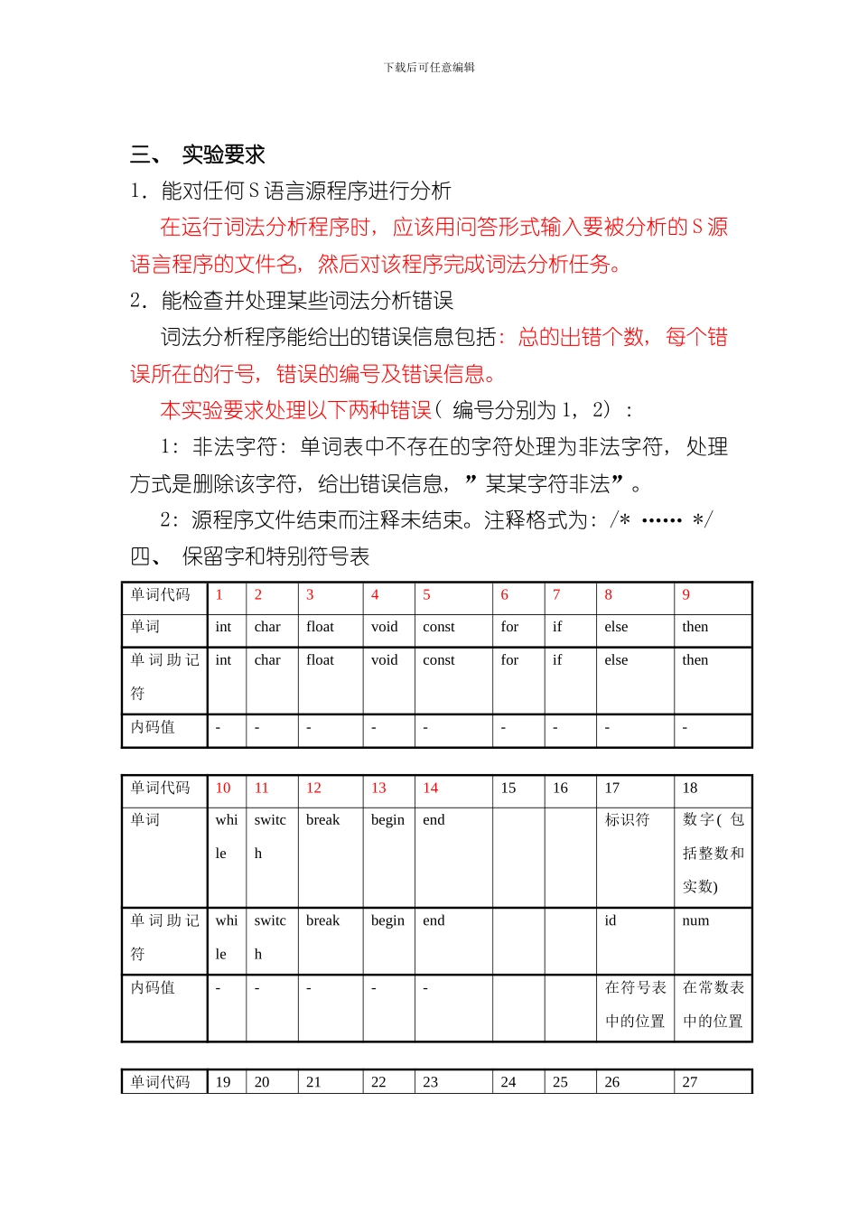 实验编译原理词法分析程序设计方案样本_第3页