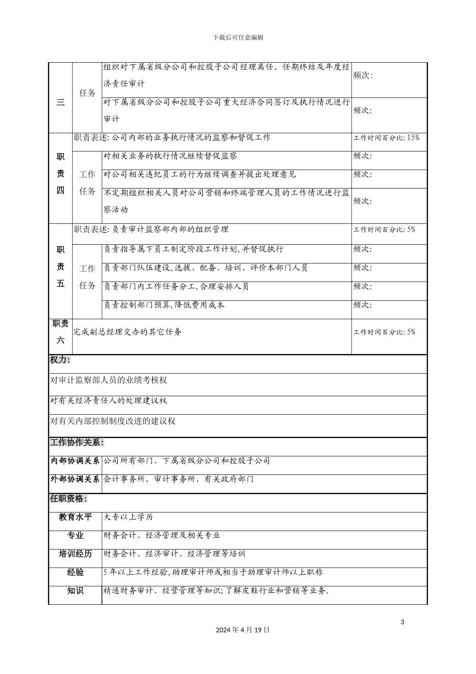 审计监察部经理的岗位说明书_第3页