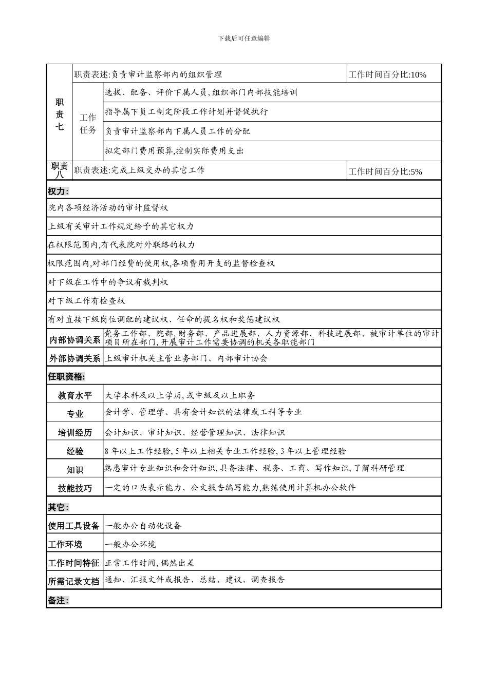 审计监察部部长岗位说明书_第3页