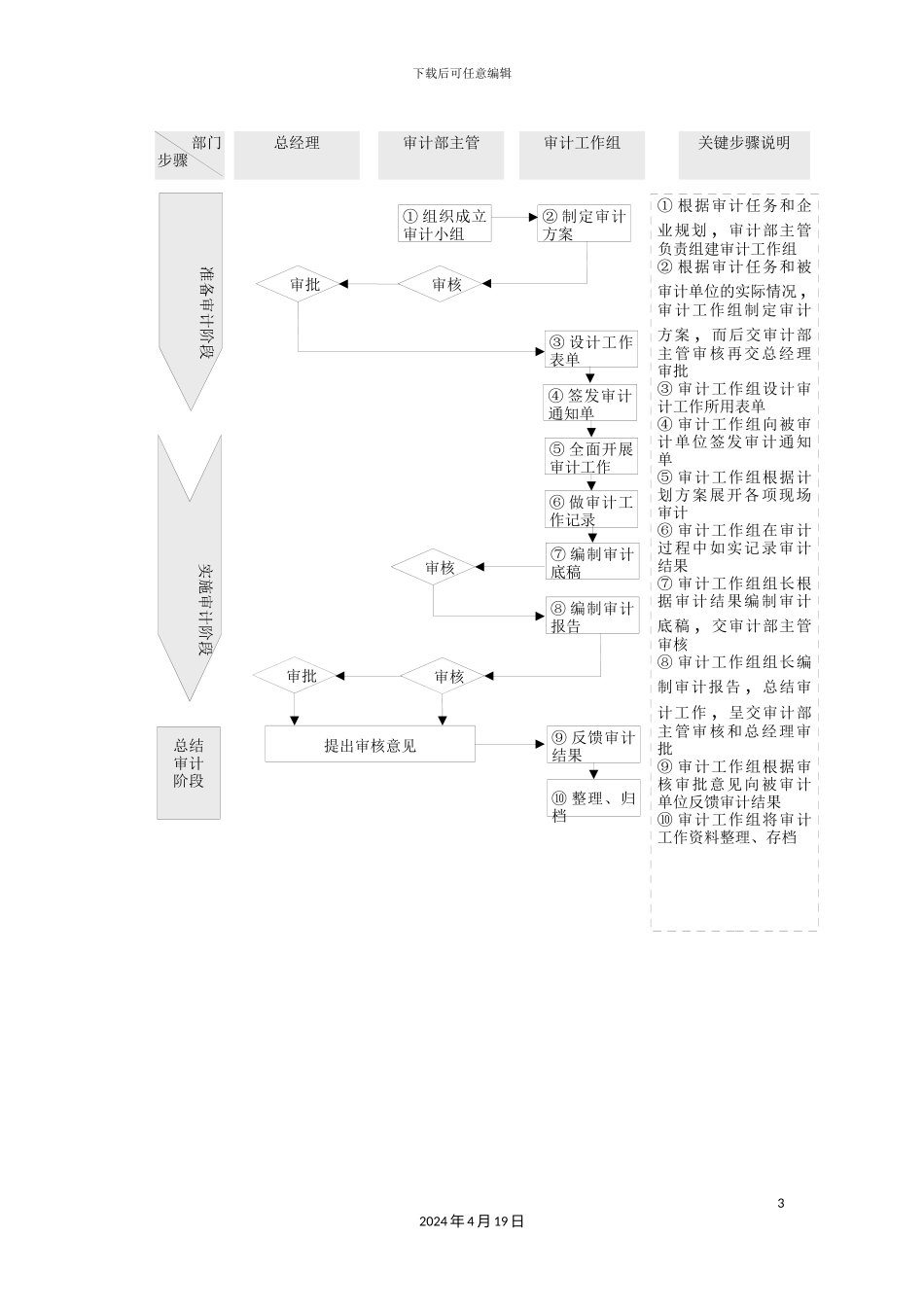 审计管理流程教材_第3页