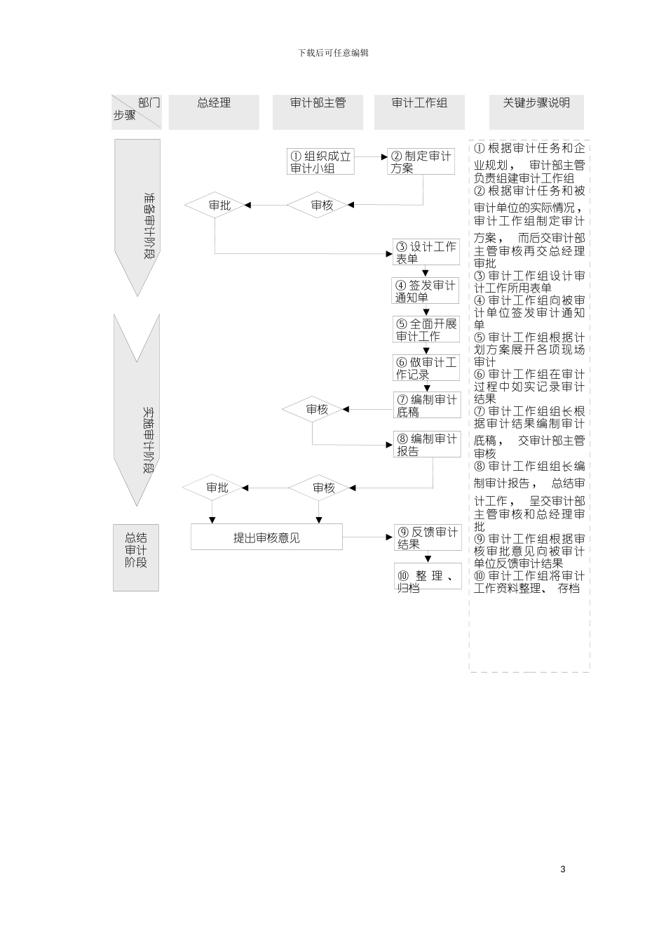 审计管理流程模板_第3页