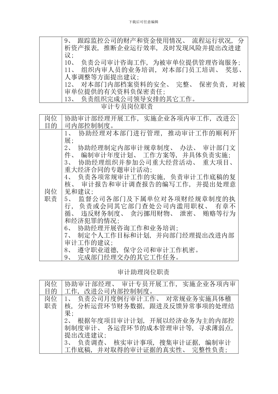 审计部部门职责及岗位职责样本_第3页