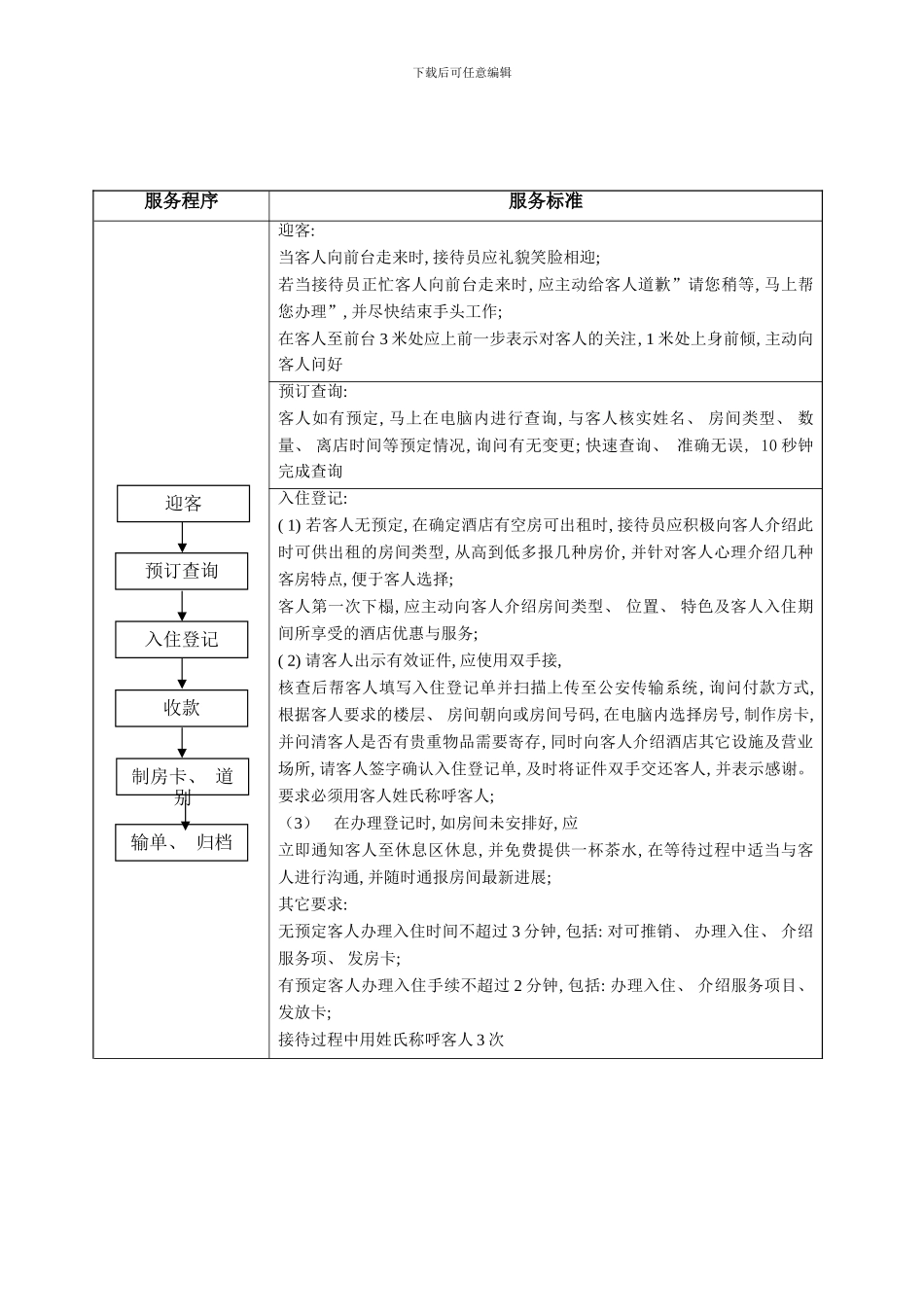 客人入住接待结帐退房服务流程样本_第2页
