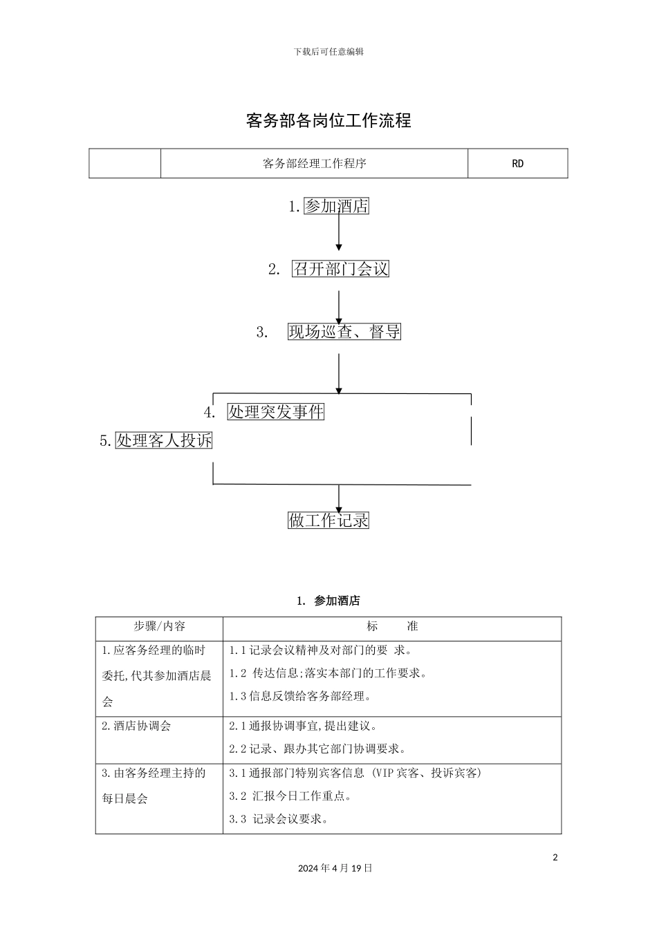 客务部各岗位工作流程_第2页